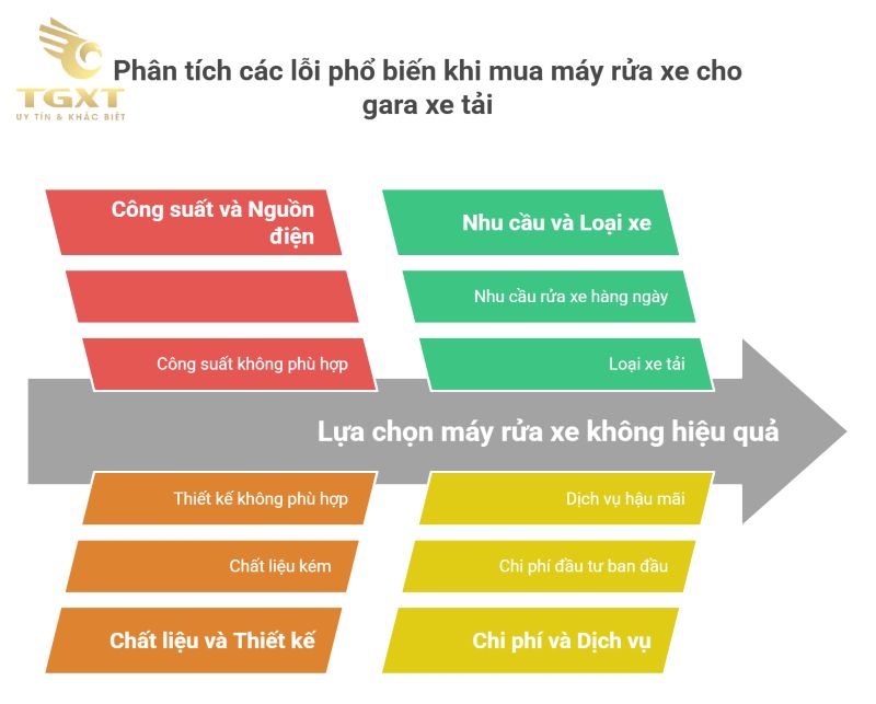 Cách chọn máy rửa xe phù hợp cho gara xe tải
