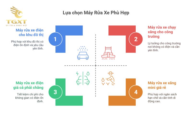 Máy rửa xe chạy điện vs chạy xăng - loại nào tốt?