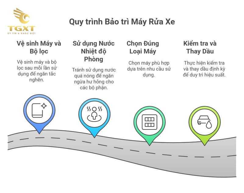 Các lỗi thường gặp của máy rửa xe và cách xử lý