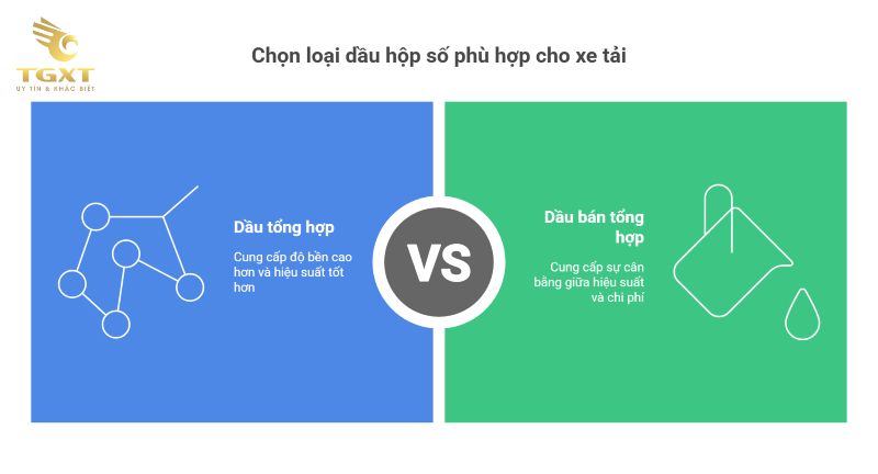 Mua dầu hộp số xe tải ở đâu chính hãng, uy tín?