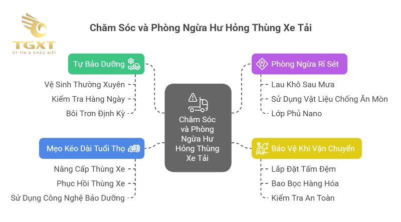 Bảo trì và bảo dưỡng thùng xe tải: Cách kéo dài tuổi thọ và nâng cao hiệu suất vận chuyển