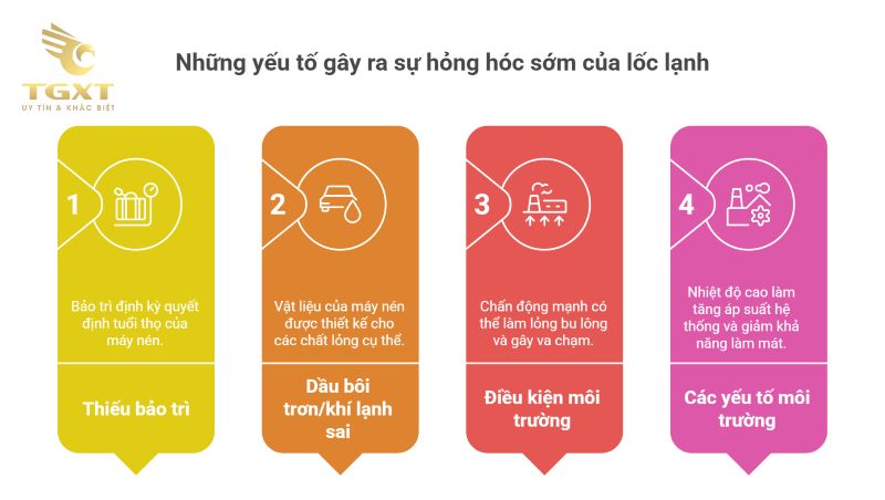 Dấu hiệu lốc lạnh xe tải bị hư hỏng