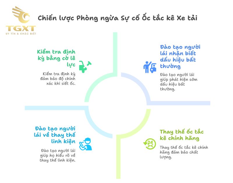 Nguy hiểm khi mất hoặc gãy ốc tắc kê xe tải