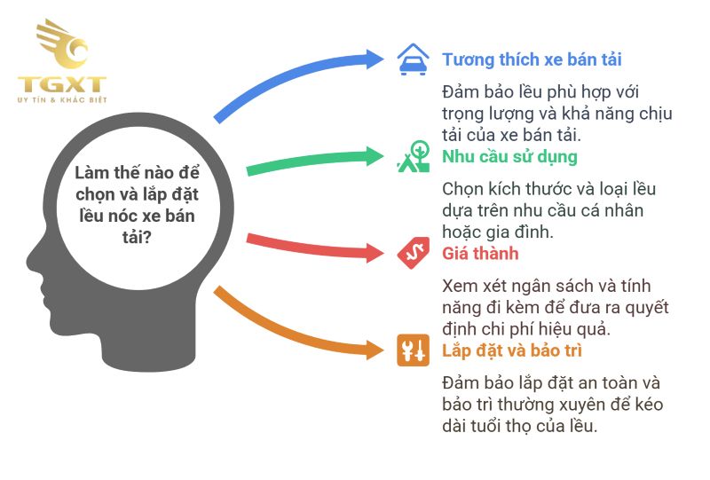 Lều nóc xe bán tải tiện dụng - Giải pháp ngủ linh hoạt và hiện đại cho người yêu cắm trại