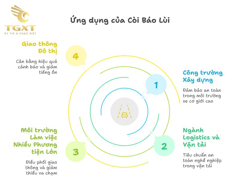 Còi báo lùi xe tải - Thiết bị an toàn cần thiết trong giao thông hiện đại