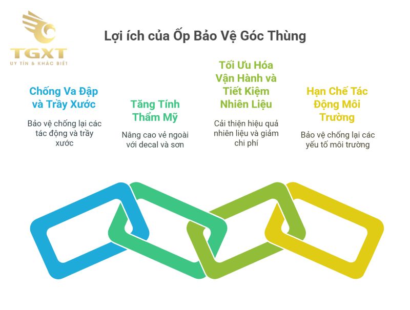 Ốp bảo vệ góc thùng xe tải - Giải pháp thiết thực cho an toàn và thẩm mỹ