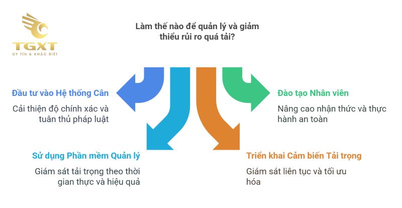 Xe tải chở được bao nhiêu kg? Toàn tập theo quy chuẩn & thực tiễn