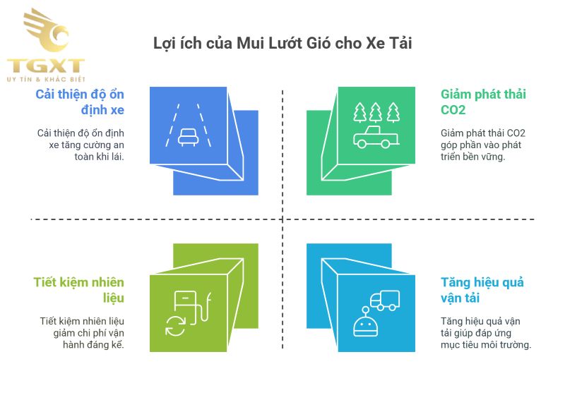 Mui lướt gió (spoiler) cho xe tải - Giải pháp khí động học nâng cao hiệu quả vận hành