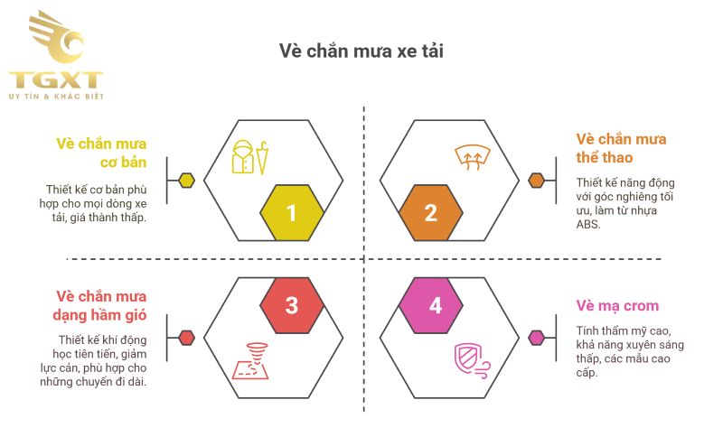 Vè che mưa kính xe tải - Phụ kiện nhỏ, hiệu quả lớn cho mọi cabin