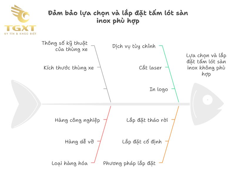 Tấm lót sàn inox cho thùng xe tải 