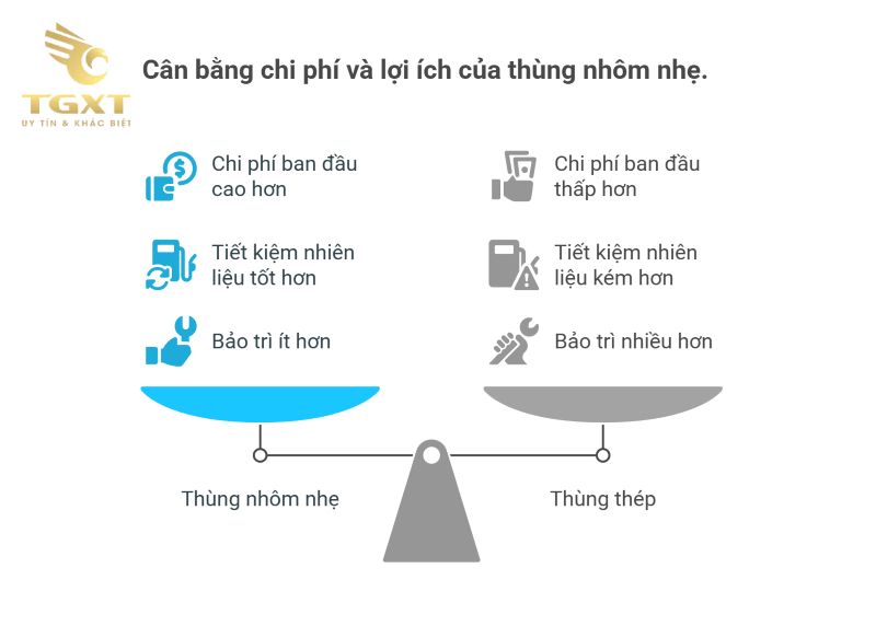 Thùng xe tải bằng nhôm nhẹ - Giải pháp hiện đại cho vận tải tối ưu