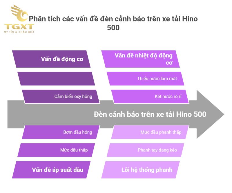 Ý nghĩa đèn báo taplo xe tải Hino 500