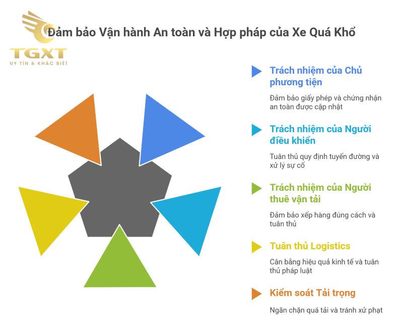 Xe Quá Khổ: Hiểu Rõ Định Nghĩa, Quy Định Và Tác Động