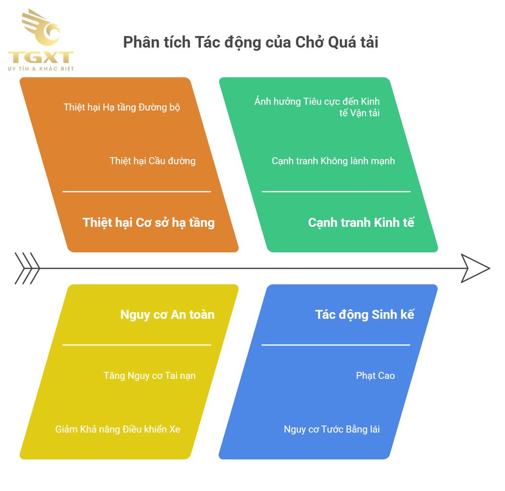 Mức phạt quá tải 10% đến 30% - Cập nhật quy định và mức xử phạt mới nhất năm [current-year]