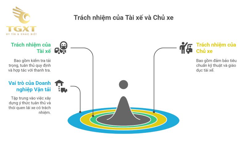 Lỗi quá tải có bị treo bằng không?
