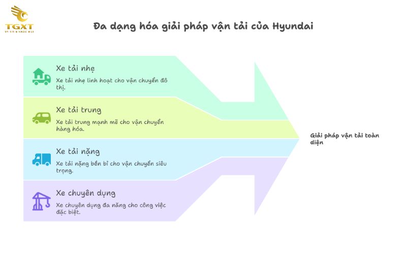 Bảng giá xe tải Hyundai - Cập nhật tháng [current-month]/[current-year]