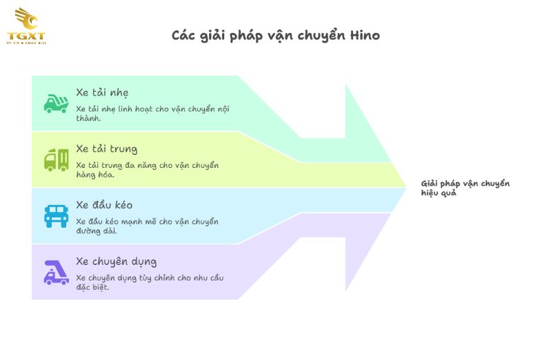 Bảng Giá Xe Tải Hino - Bảng Giá Chi Tiết Tháng [current-month]/[current-year]