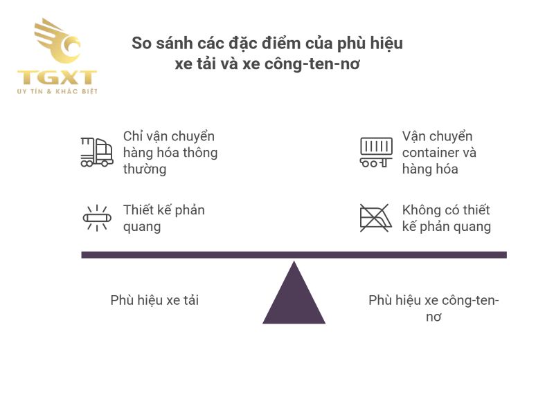 Tra cứu phù hiệu xe ô tô - Hướng dẫn chi tiết và đầy đủ nhất