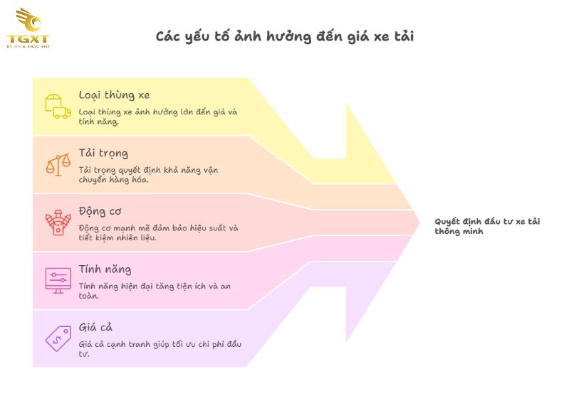 Giá Xe Tải Veam Mới Nhất [current-year]: Bảng Giá Chi Tiết & Hướng Dẫn Chọn Mua