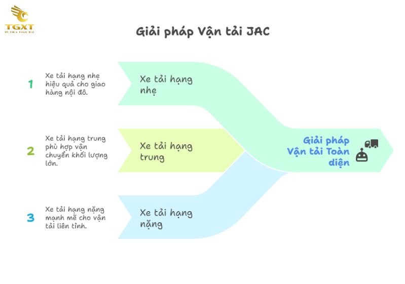 Giá Xe Tải JAC - Cập nhật bảng giá tháng [current-month]/[current-year]