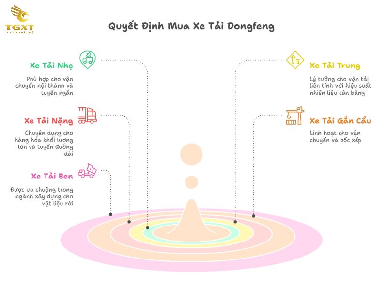 Bảng Giá Xe Tải Dongfeng Mới Nhất [current-year] - Phân Tích Chi Tiết Từ Chuyên Gia