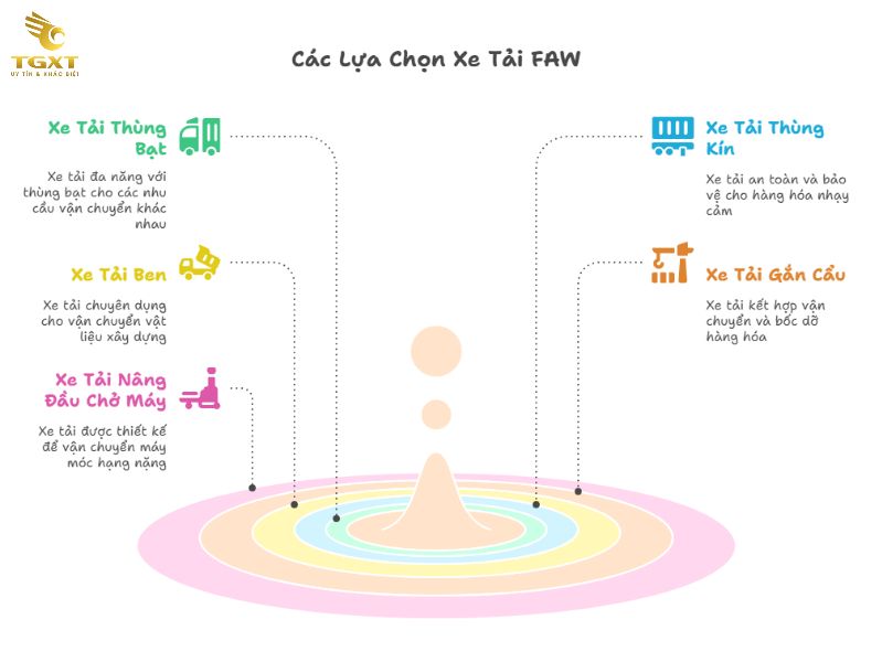 Giá Xe Tải Faw - Cập nhật bảng giá tháng [current-month]/[current-year]