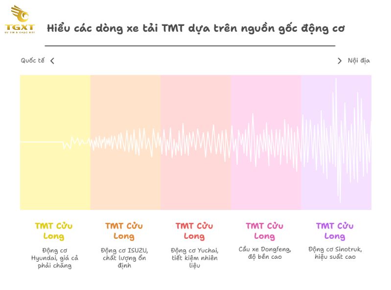 Giá Xe Tải Cửu Long TMT Tháng [current-month]/[current-year]: Cập Nhật Đầy Đủ, Chính Xác Theo Từng Dòng Xe