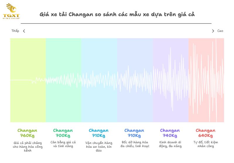 Giá Xe Tải Changan: Bảng Giá Chi Tiết & Phân Tích Toàn Diện Tháng [current-month]/[current-year]