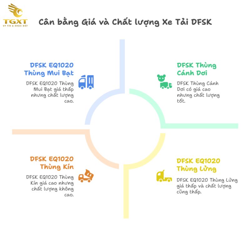 Bảng Giá Xe Tải DFSK Thái Lan: Bảng Giá Chi Tiết và Phân Tích Toàn Diện [current-month]/[current-year]