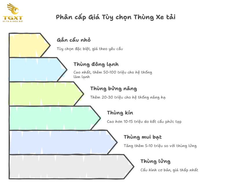 Giá Xe Tải Đô Thành: Bảng Giá Chi Tiết & Phân Tích Thị Trường [current-year]