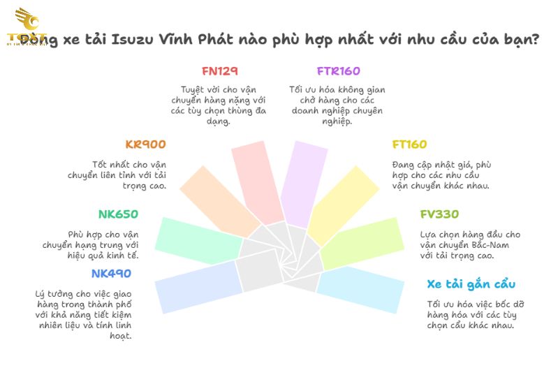 Giá Xe Tải Isuzu Vĩnh Phát [Tháng [current-month]/[current-year]] Mới Nhất: Bảng Giá & Ưu Đãi