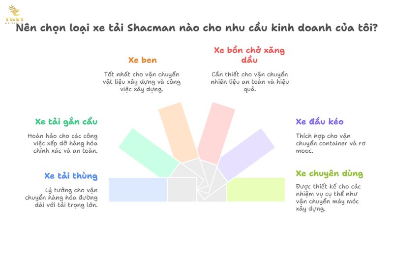Giá Xe Tải Shacman- Cập nhật bảng giá tháng [current-month]/[current-year]