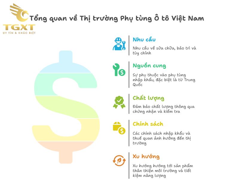 Phụ Tùng Xe Trung Quốc - Cấu Trúc, Thị Trường và Xu Hướng [current-year]