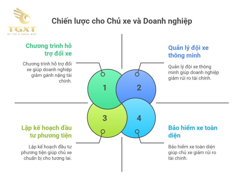 Xe tải bao nhiêu năm hết đời? Tìm hiểu quy định mới nhất 2025