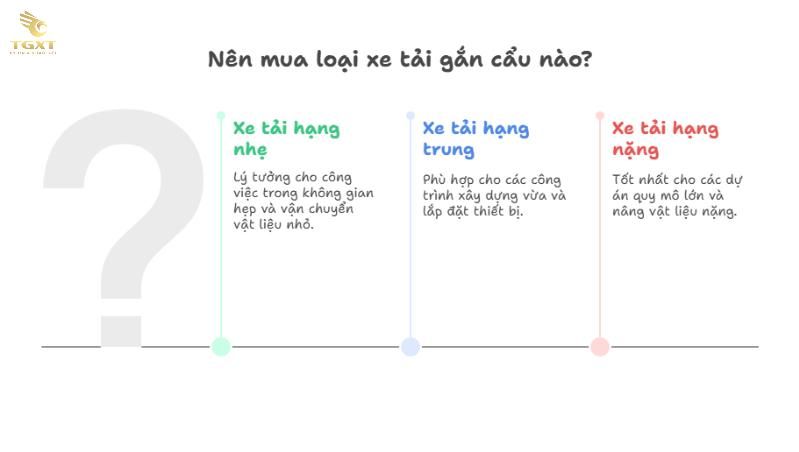 Giá Xe Tải Gắn Cẩu - Bảng Giá, Cấu Hình & Lựa Chọn Phù Hợp