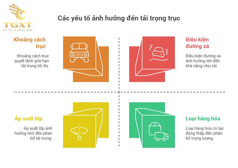 Cách tính tải trọng trục xe ô tô