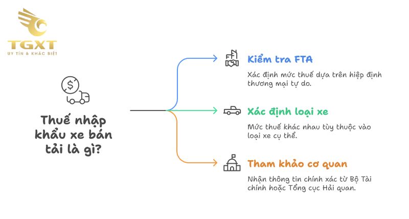 Thuế xe bán tải - Quy định, mức áp dụng và tác động đến thị trường