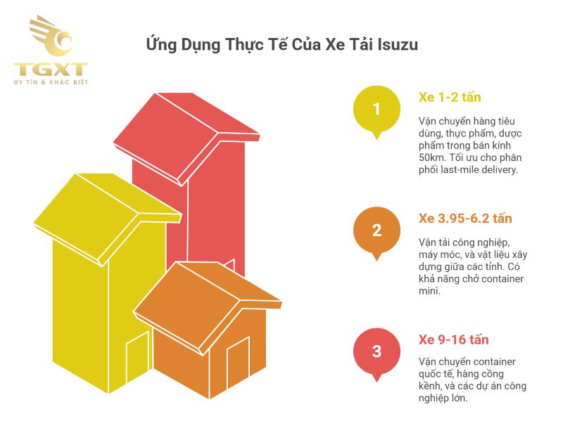 Kích Thước Xe Tải Isuzu: Thông Số Chi Tiết Và So Sánh Các Dòng Xe