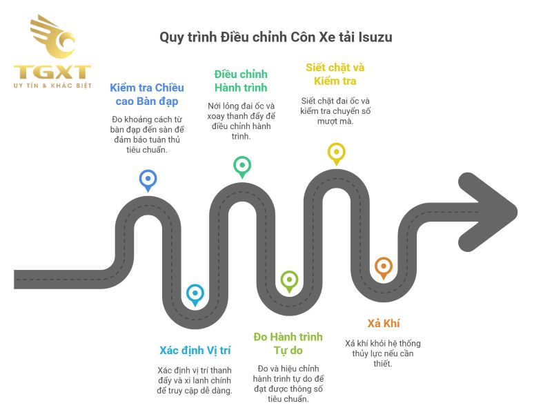 Hướng dẫn chi tiết cách chỉnh côn xe tải Isuzu chuẩn kỹ thuật