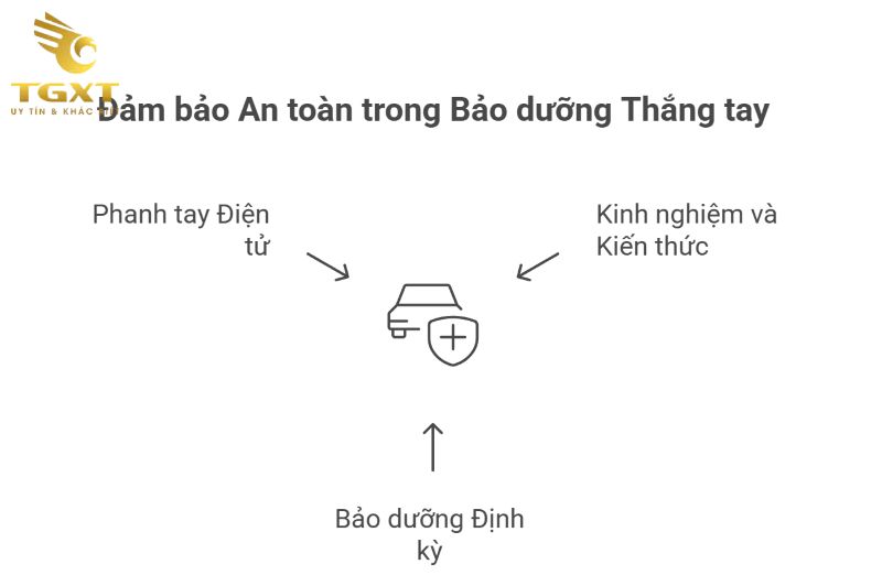 Cách Tăng Thắng Tay Xe Tải Isuzu