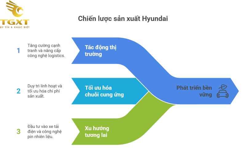 Xe tải Hyundai của nước nào sản xuất?