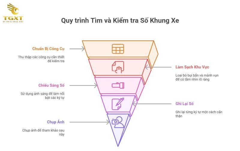 Số Khung Xe Tải Veam Nằm Ở Đâu? Hướng Dẫn Chi Tiết Tìm VIN