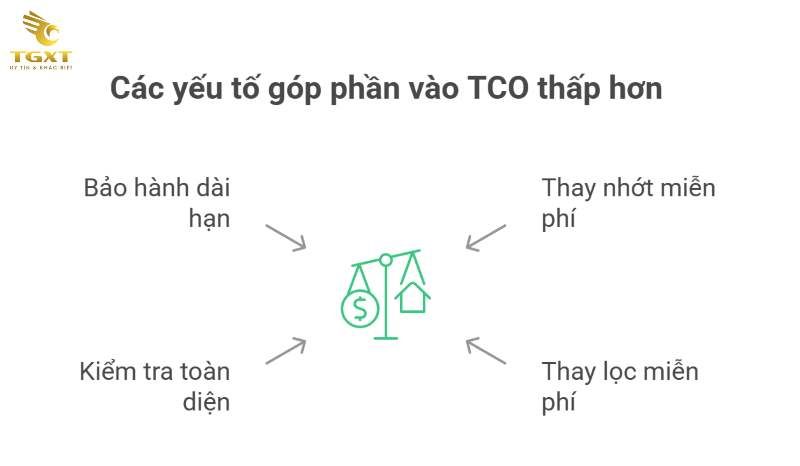 Đánh giá xe tải Fuso - Chất lượng, hiệu suất và giá trị đầu tư