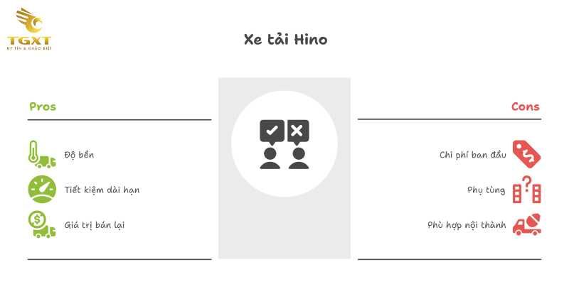 Xe tải Hino có tốt không?