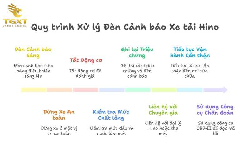 Các Đèn Báo Trên Taplo Xe Tải Hino: Hướng Dẫn Nhận Diện Và Xử Lý Chính Xác
