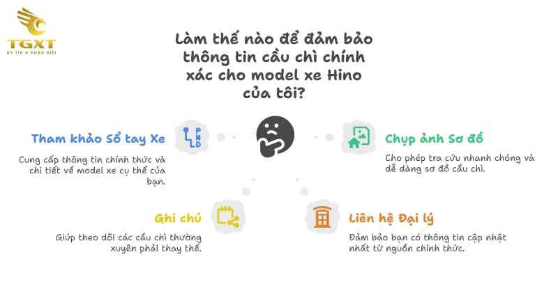 Ký Hiệu Cầu Chì Xe Tải Hino - Hướng Dẫn Chi Tiết 2025