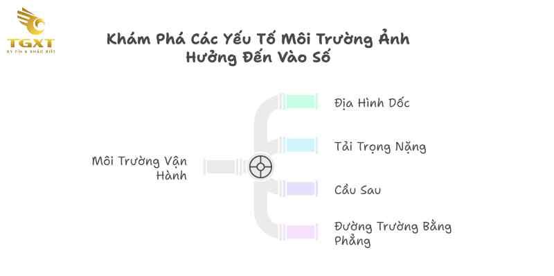 Cách Vào Số Xe Tải Hino 3 Chân: Hướng Dẫn Chi Tiết Từ Chuyên Gia 2025