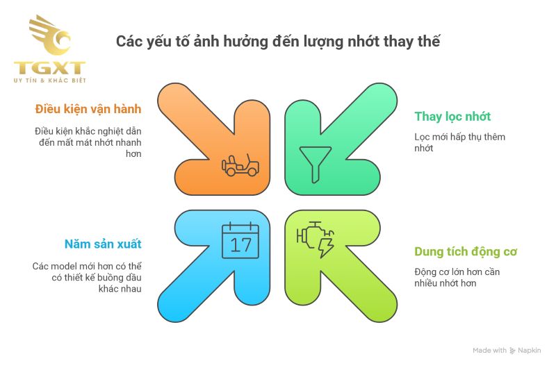 Xe tải Suzuki thay bao nhiều lít nhớt? Hướng dẫn chi tiết bảo dưỡng động cơ