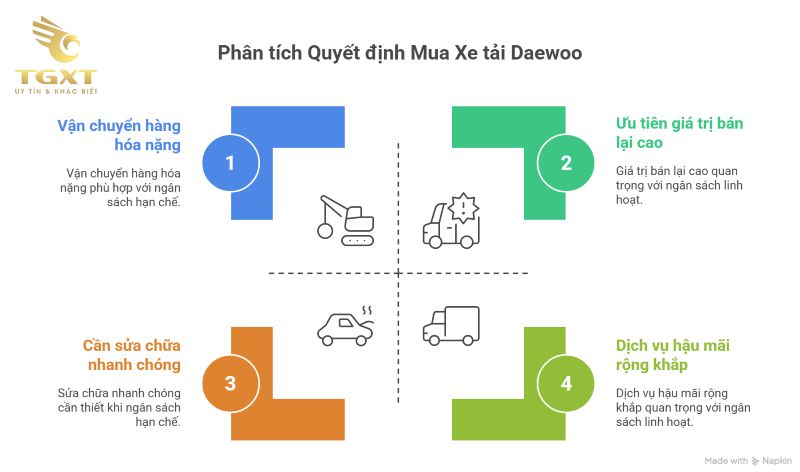 Xe tải Daewoo có tốt không?