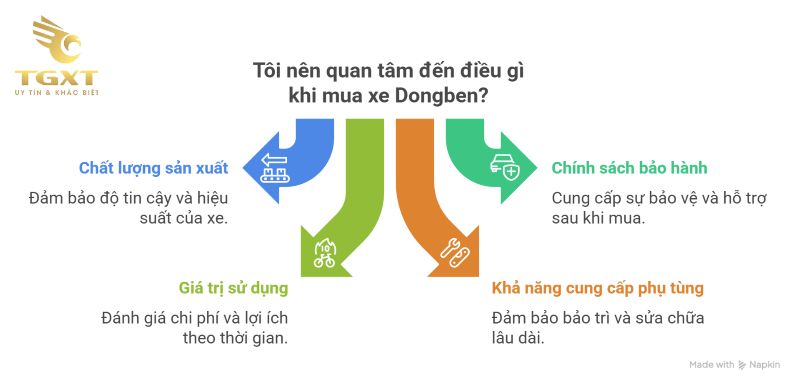 Xe tải Dongben của nước nào? Phân tích nguồn gốc và chiến lược thị trường